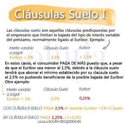clausulas-suelo-definicion