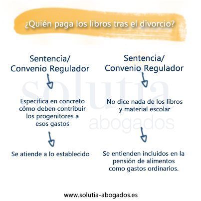 gastos libros y material escolar.jpg